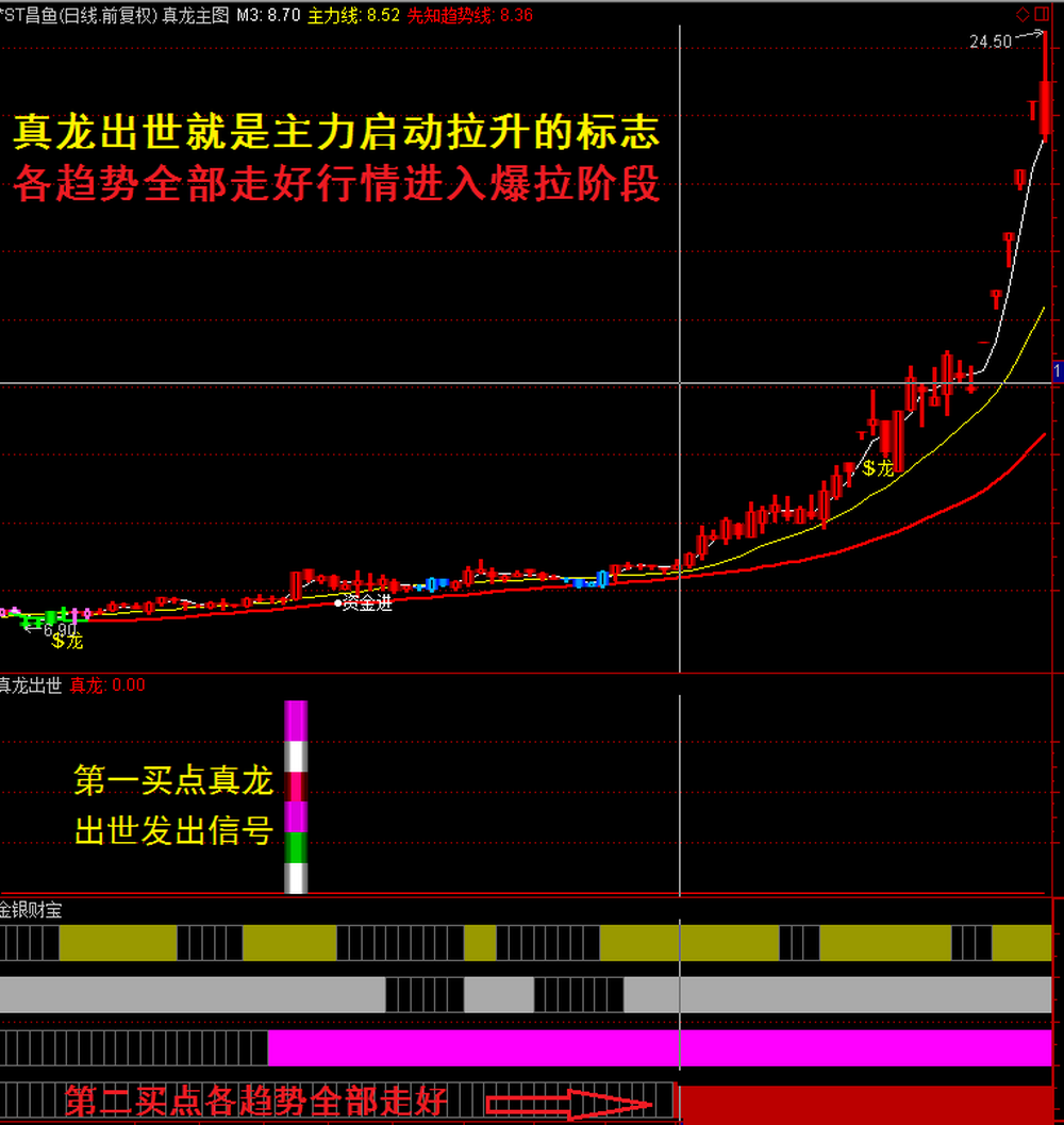 通达信仙人指路操盘系统全套83个金钻指标公式 通达信仙人指路操盘系统全套83个金钻指标公式
