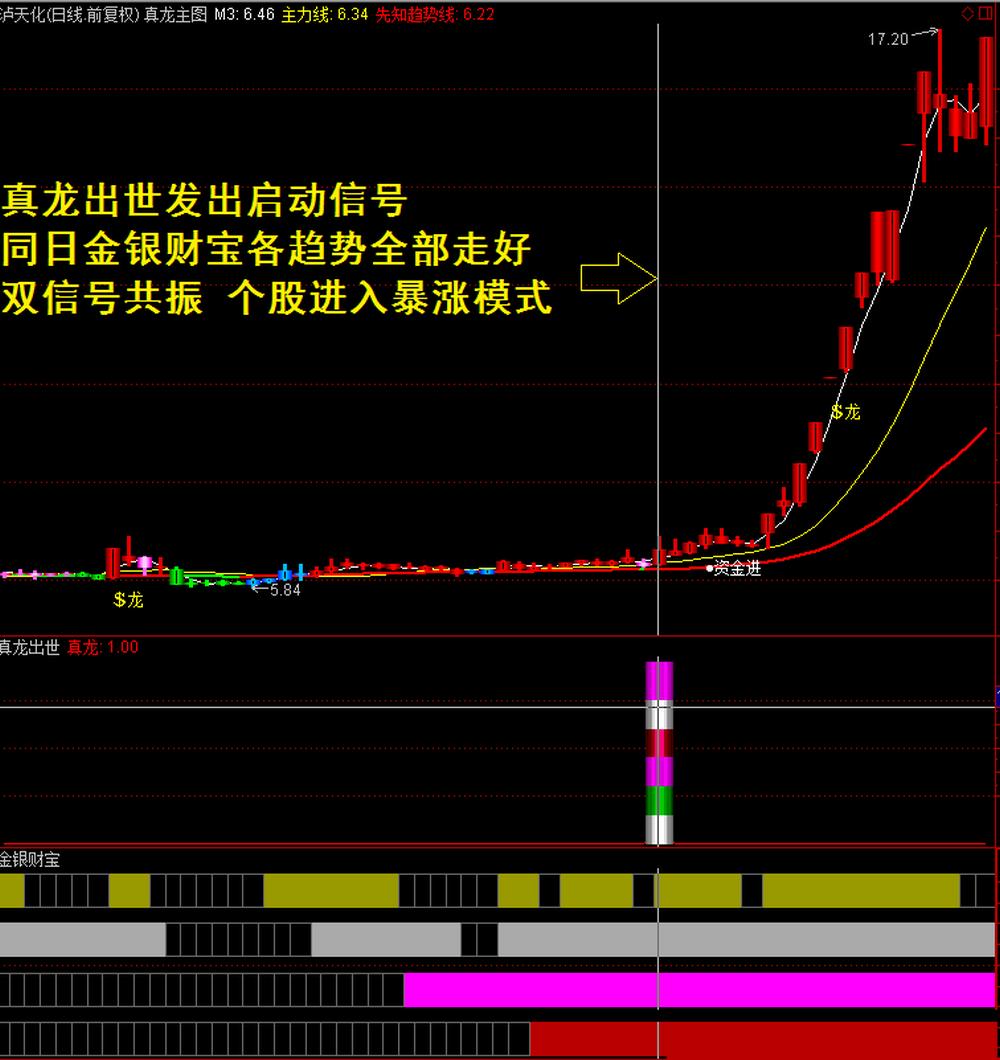 通达信仙人指路操盘系统全套83个金钻指标公式 通达信仙人指路操盘系统全套83个金钻指标公式