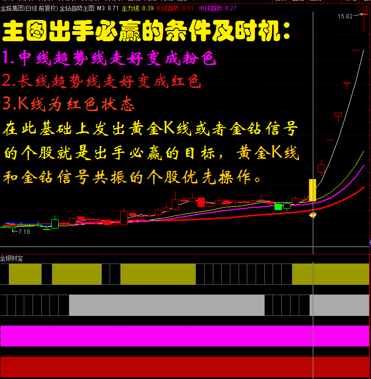 通达信仙人指路操盘系统全套83个金钻指标公式 通达信仙人指路操盘系统全套83个金钻指标公式