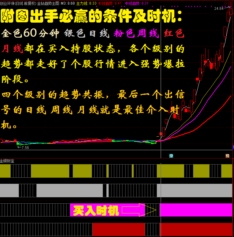 通达信仙人指路操盘系统全套83个金钻指标公式 通达信仙人指路操盘系统全套83个金钻指标公式