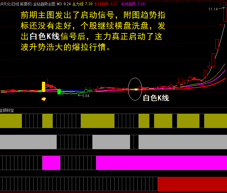通达信仙人指路操盘系统全套83个金钻指标公式 通达信仙人指路操盘系统全套83个金钻指标公式