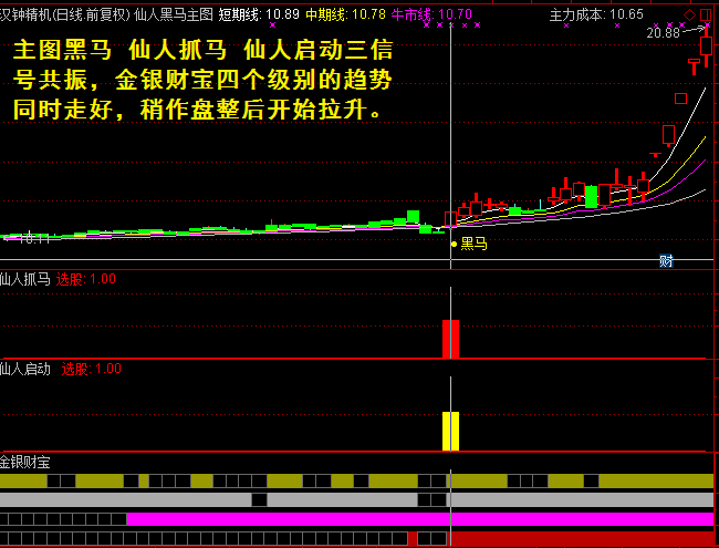 通达信仙人指路操盘系统全套83个金钻指标公式 通达信仙人指路操盘系统全套83个金钻指标公式