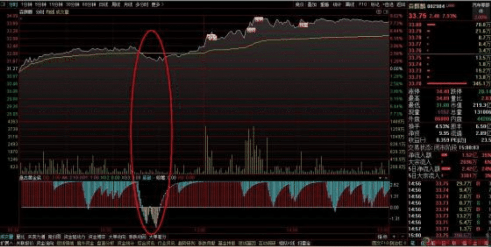 通达信《盘古操盘系统》优化版全套个指标公式