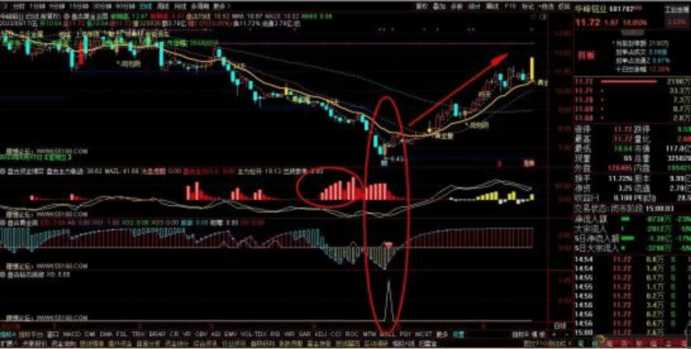 通达信《盘古操盘系统》优化版全套个指标公式