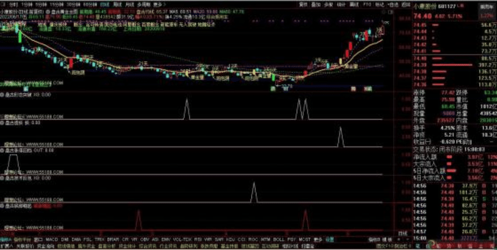 通达信《盘古操盘系统》优化版全套个指标公式