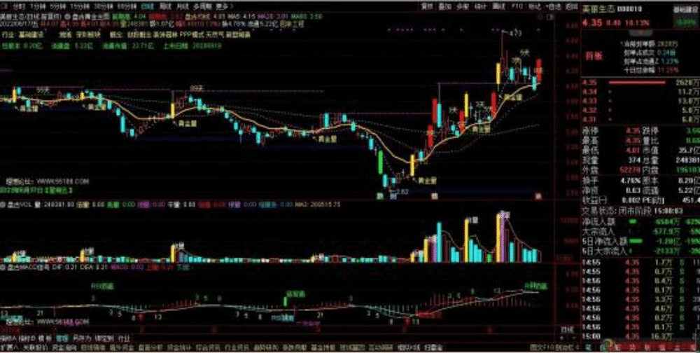 通达信《盘古操盘系统》优化版全套个指标公式
