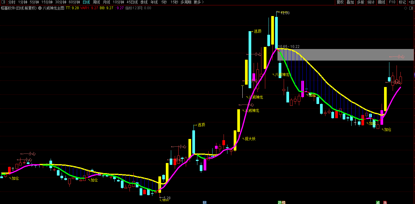 通达信八戒神龙指标 通达信八戒神龙指标