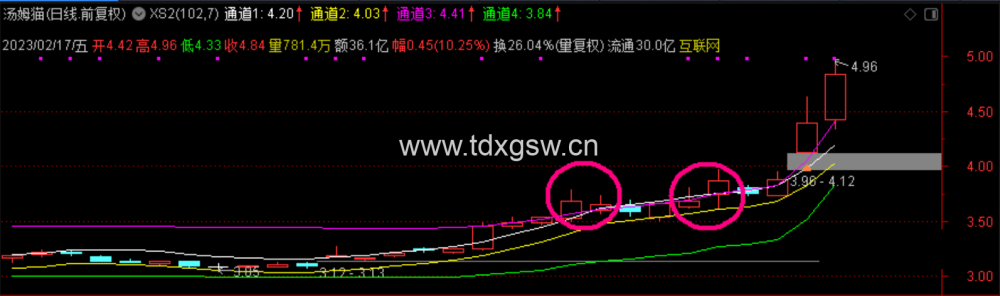 通达信 谢氏右侧战法 股道右侧战法，短线题材神助力工具！主图/选股