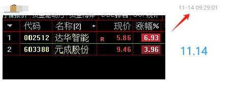 〖约瑟竞价共振〗副图/选股指标 集合竞价选股 在9:25--9:30之间进行选股 通达信 源码 〖约瑟竞价共振〗副图/选股指标 集合竞价选股 在9:25--9:30之间进行选股 通达信 源码