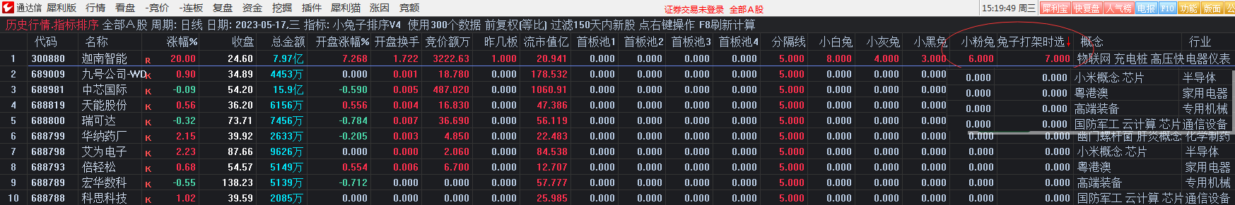 小兔子竞价V4排序首版升级通达信系统 兔子竞价首板电脑版软件