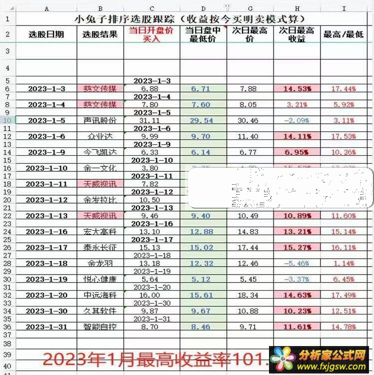 小兔子竞价V4排序首版升级通达信系统 兔子竞价首板电脑版软件