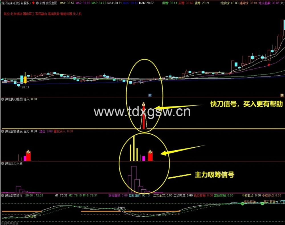 通达信《御龙至尊套装》公式指标, 潜伏底部、擒大牛股、永久使用 源码分享 通达信《御龙至尊套装》公式指标, 潜伏底部、擒大牛股、永久使用 源码分享