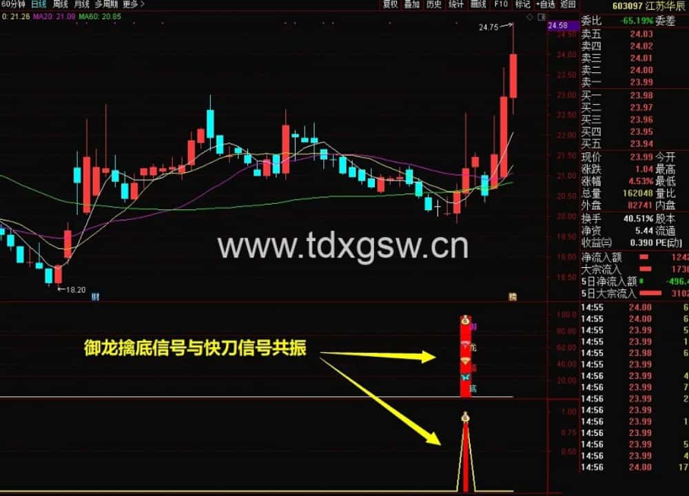 通达信《御龙至尊套装》公式指标, 潜伏底部、擒大牛股、永久使用 源码分享 通达信《御龙至尊套装》公式指标, 潜伏底部、擒大牛股、永久使用 源码分享