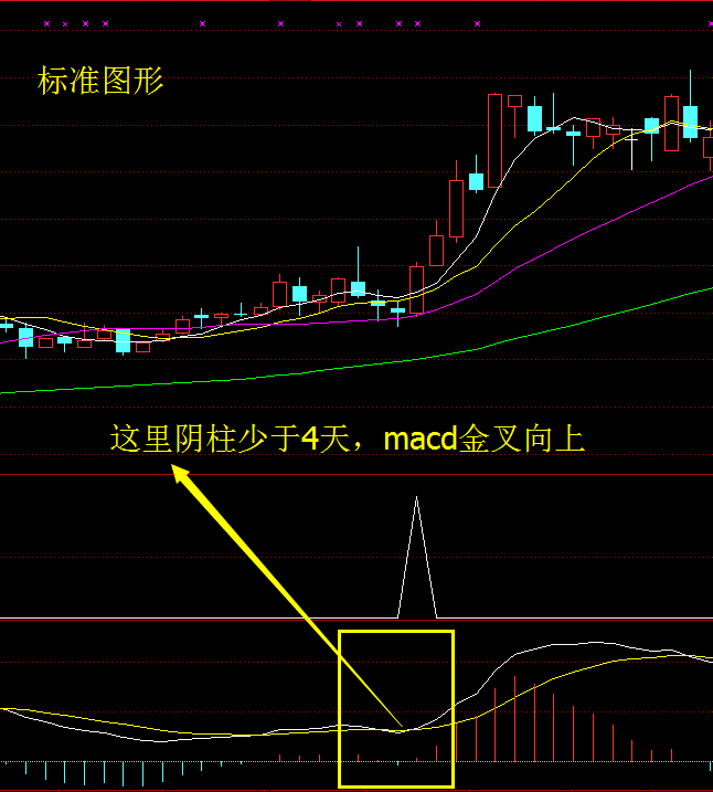 大杀器——真正意义的实战波段金牛指标+附实盘（有信号的截图）