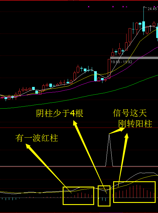 大杀器——真正意义的实战波段金牛指标+附实盘（有信号的截图）