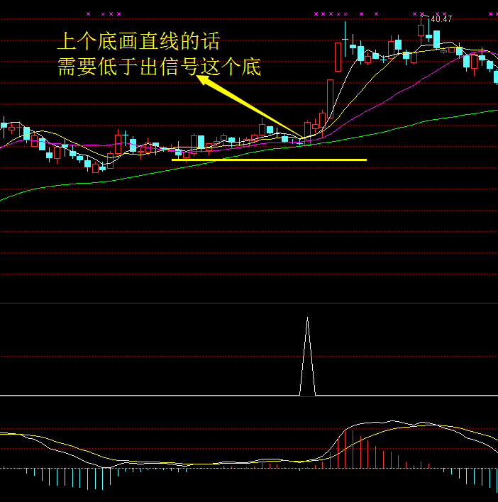 大杀器——真正意义的实战波段金牛指标+附实盘（有信号的截图）