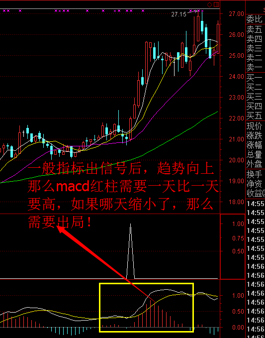 大杀器——真正意义的实战波段金牛指标+附实盘（有信号的截图）