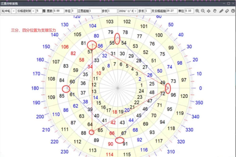 ​〖江恩轮中轮〗主图指标 从星象历法中演算过来 直观看到支撑压力和变盘时间点