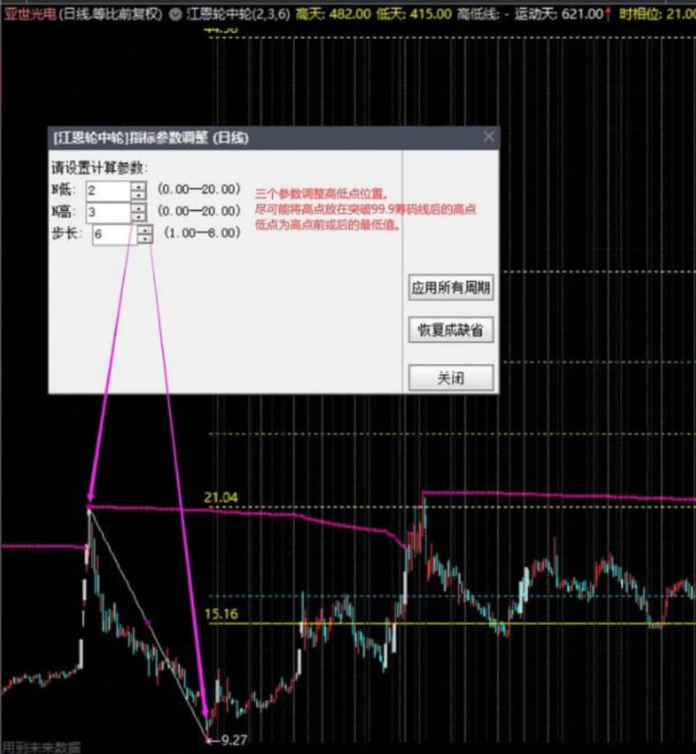 〖江恩轮中轮〗主图指标 从星象历法中演算过来 直观看到支撑压力和变盘时间点 〖江恩轮中轮〗主图指标 从星象历法中演算过来 直观看到支撑压力和变盘时间点