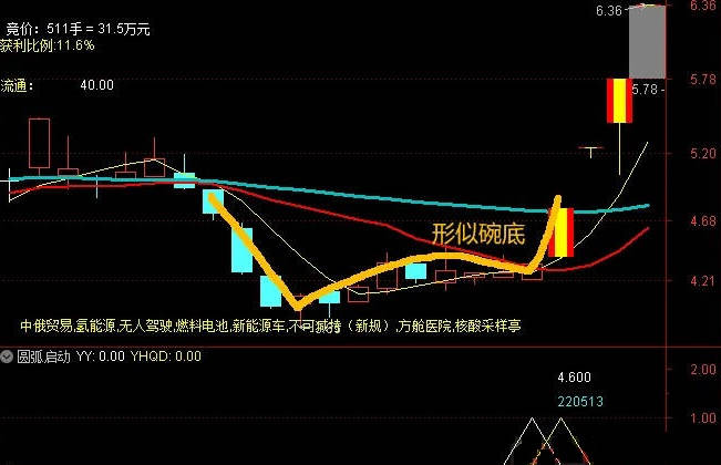 [阴阳合抱]+〖超跌N字〗+〖圆弧启动〗副图/选股指标 副图预警