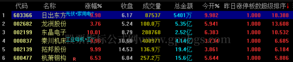 【直升机超级版】竞价半路、反包打板、低吸，抓住强势股的超级利器！
