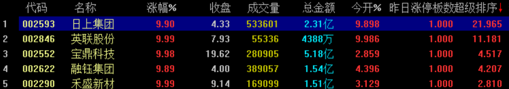 【直升机超级版】竞价半路、反包打板、低吸，抓住强势股的超级利器！