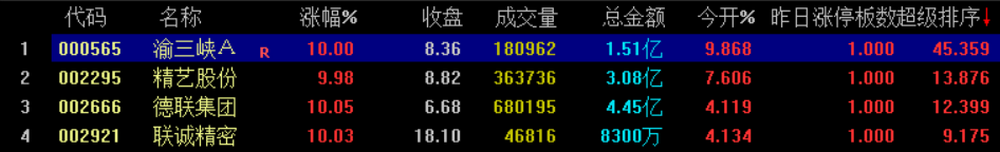 【直升机超级版】竞价半路、反包打板、低吸，抓住强势股的超级利器！