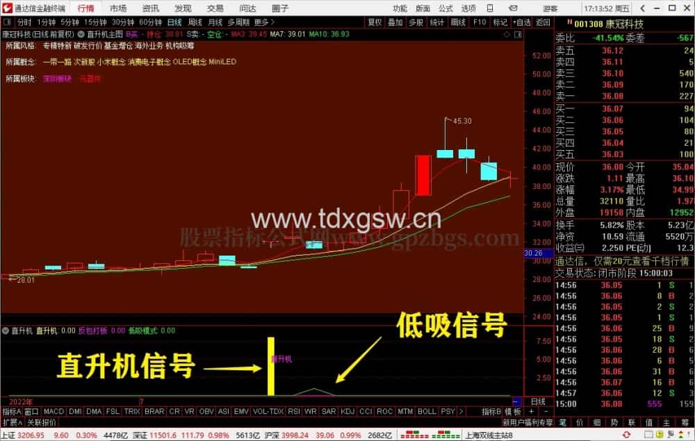 【直升机超级版】竞价半路、反包打板、低吸，抓住强势股的超级利器！