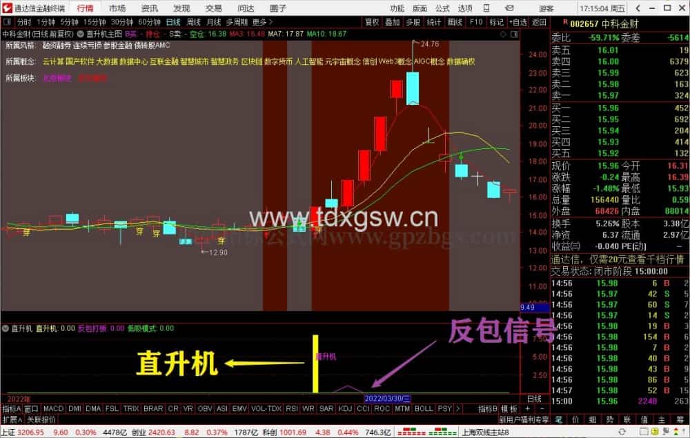 【直升机超级版】竞价半路、反包打板、低吸，抓住强势股的超级利器！