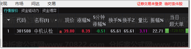 竞价鼻祖指标，超级牛的竞价,不是随便一个竞价都可以叫鼻祖