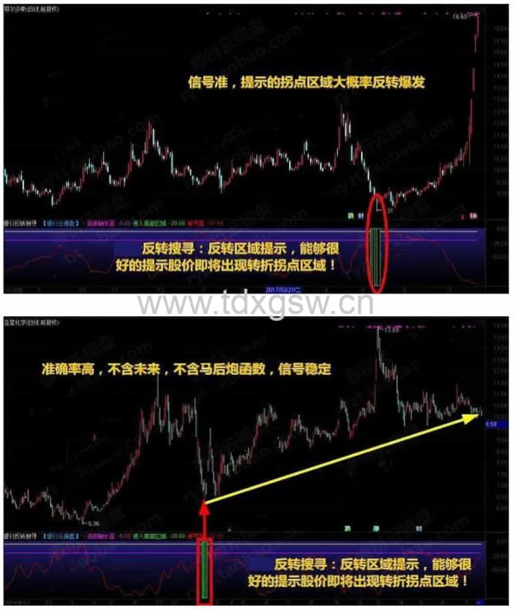 【至尊反转王】大阴预警+板后接力+狂龙回首+反转出击+反转爆点 电脑手机通用 【至尊反转王】大阴预警+板后接力+狂龙回首+反转出击+反转爆点 电脑手机通用