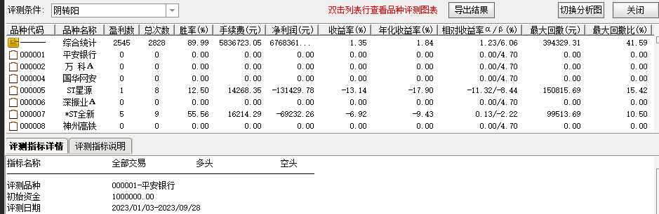 短线阴阳转换选股+副图 胜率89.99%