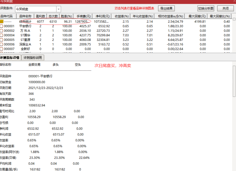 通达信短线指标【今买明卖】超短指标 通达信短线指标【今买明卖】超短指标
