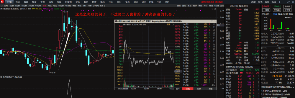 【涨停回调必中】最近两年十成胜率，抓中广天Z、立D信、高斯B尔等牛股