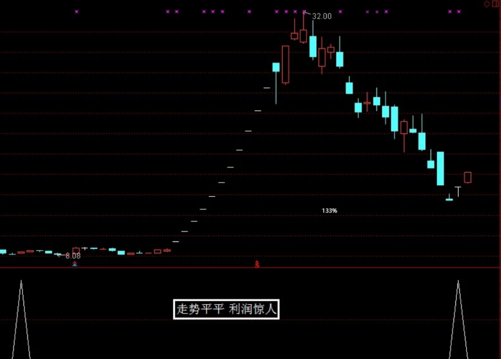 翻倍MACD提前精准底部买点（源码 副图/选股 通达信 ）