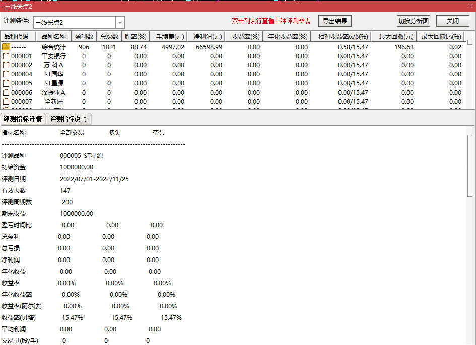 三线开花选股指标成功率88%