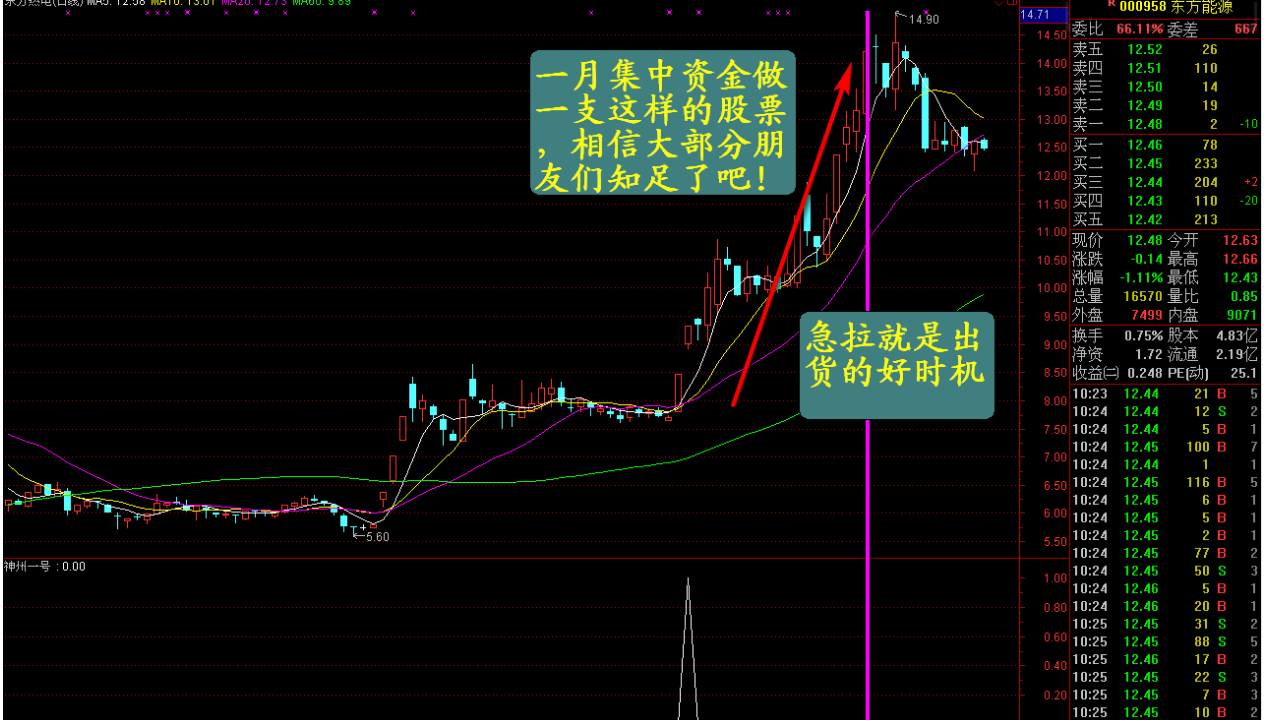 金钻神舟一号(黑马闪电)选股,副图,预警一体指标 金钻神舟一号(黑马闪电)选股,副图,预警一体指标