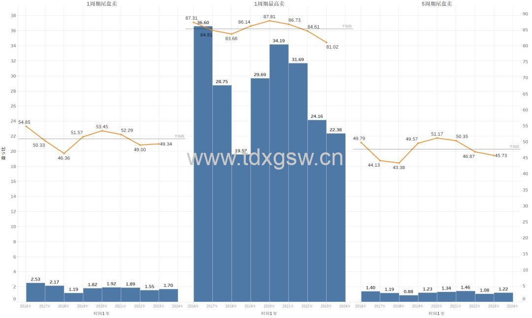 【交易关键点】利维莫尔关键点交易法则，选股公式大揭秘