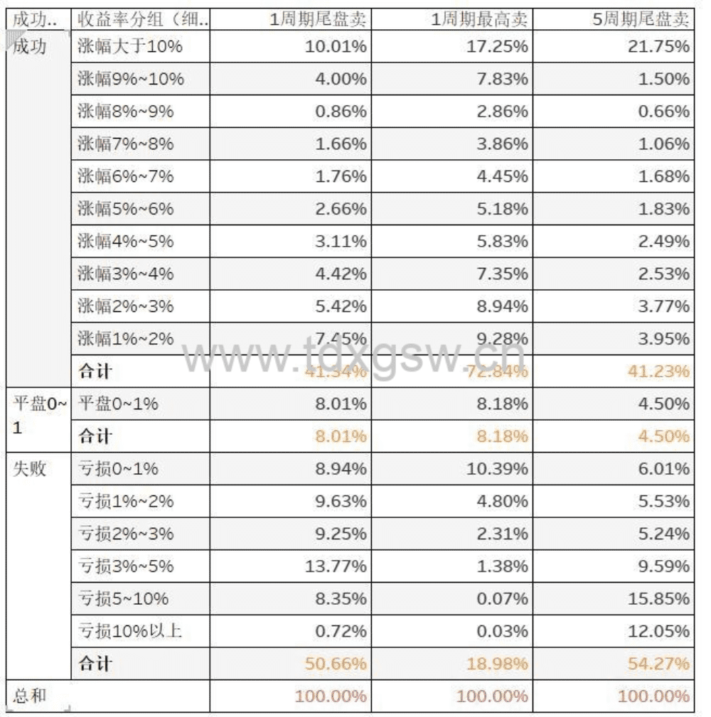 【交易关键点】利维莫尔关键点交易法则，选股公式大揭秘