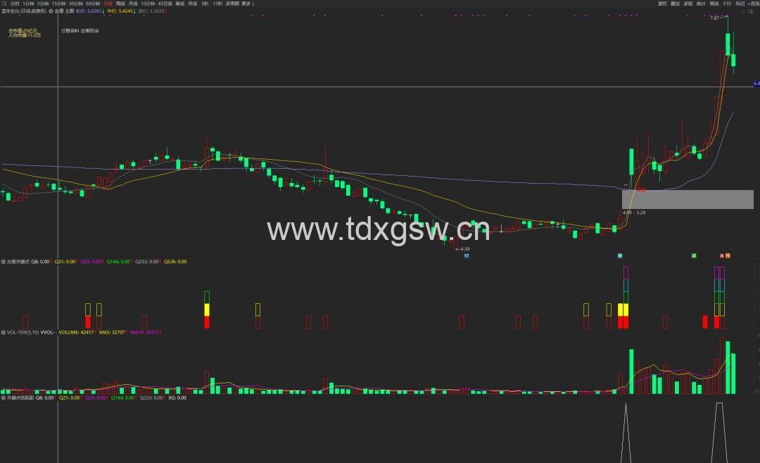 【交易关键点】利维莫尔关键点交易法则，选股公式大揭秘