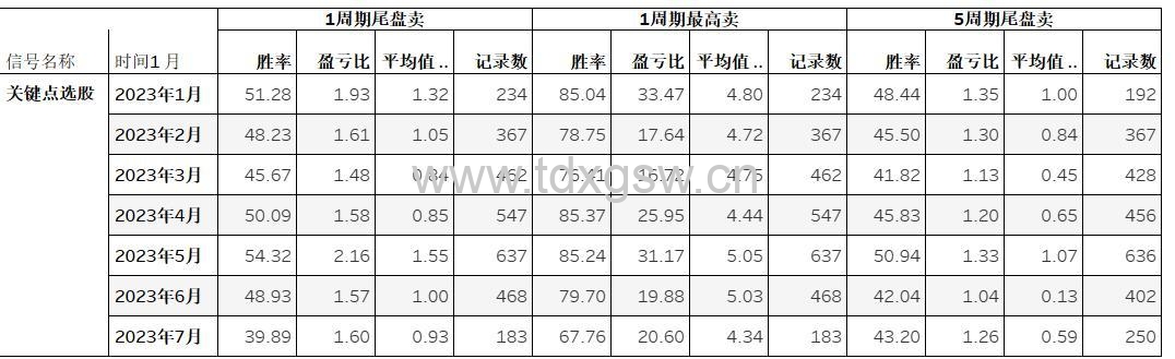 【交易关键点】利维莫尔关键点交易法则，选股公式大揭秘
