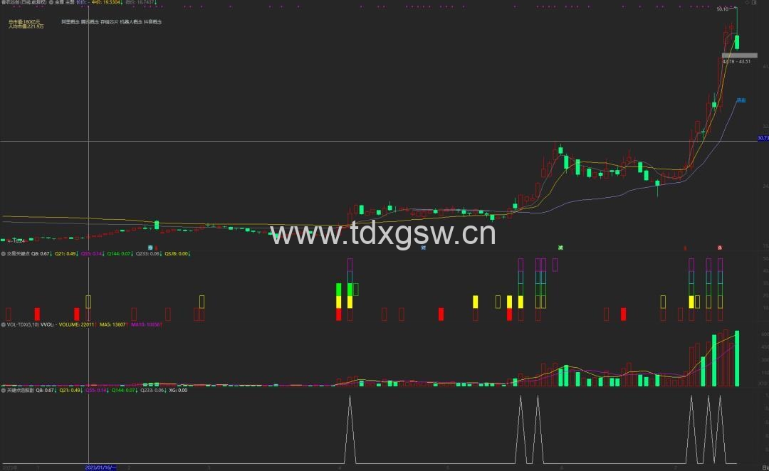 【交易关键点】利维莫尔关键点交易法则，选股公式大揭秘