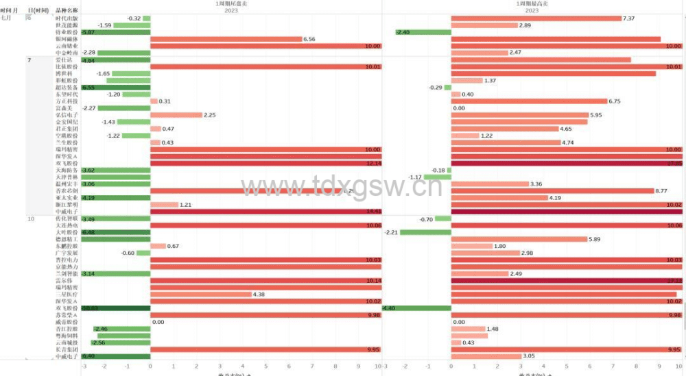 【交易关键点】利维莫尔关键点交易法则，选股公式大揭秘