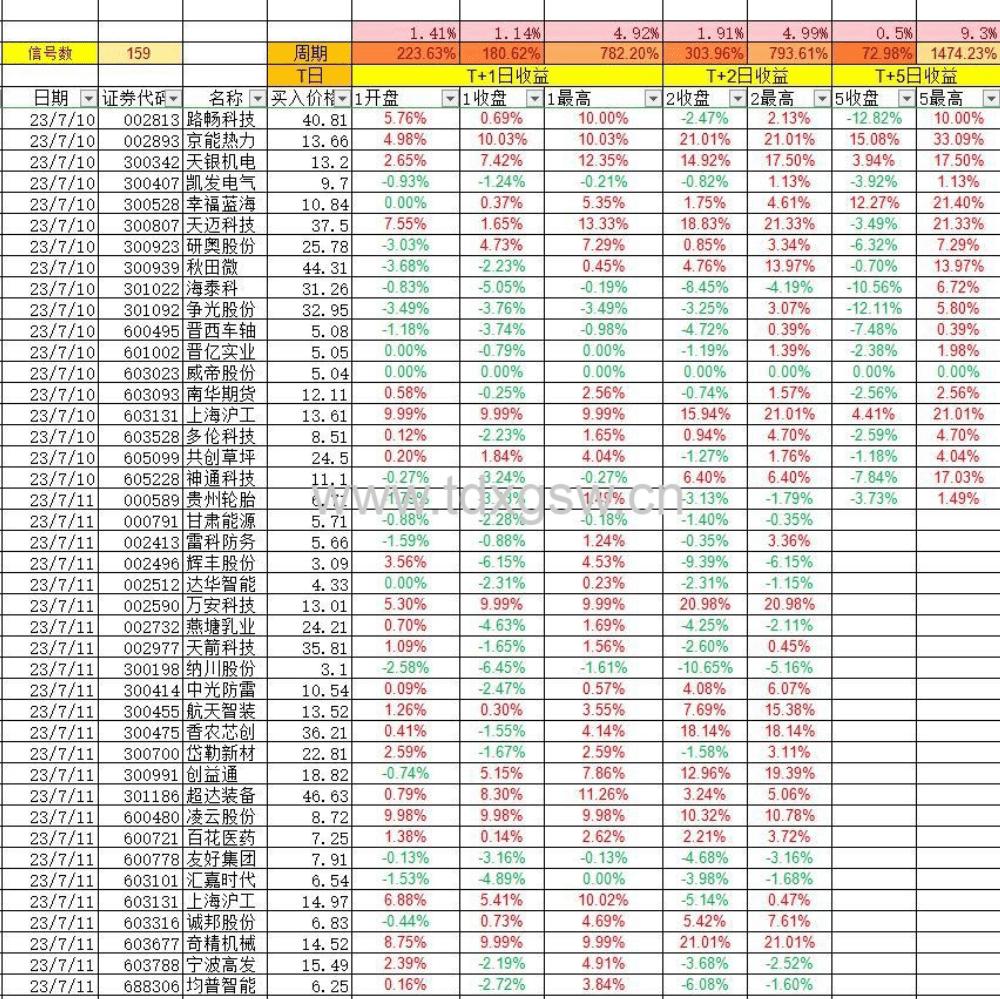【交易关键点】利维莫尔关键点交易法则，选股公式大揭秘