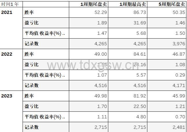 【交易关键点】利维莫尔关键点交易法则，选股公式大揭秘