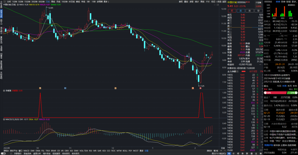 通达信短线抄底指标【杀破狼】指标公式 通达信短线抄底指标【杀破狼】指标公式