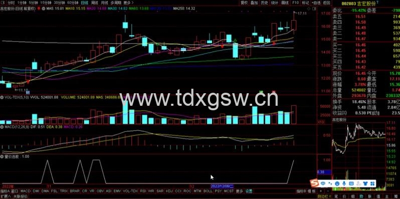 【原价1200】【量价选股】力求短线获利与游资同呼吸 通达信选股/副图指标
