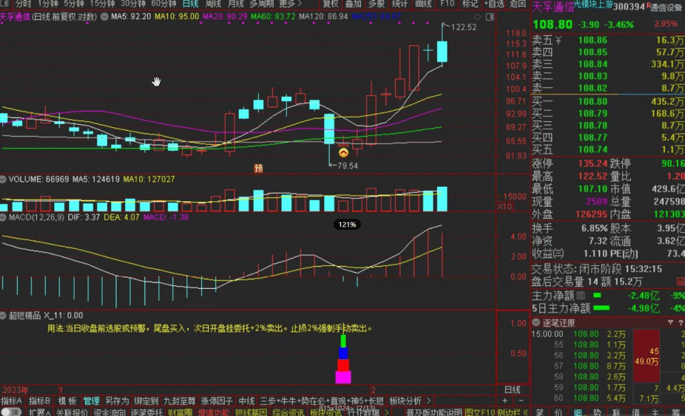 通达信【超短精品】副图/选股预警 一日游准确率90.15% 源码无未来 通达信【超短精品】副图/选股预警 一日游准确率90.15% 源码无未来