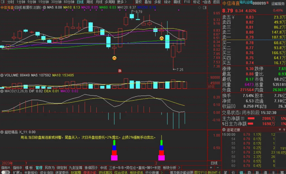通达信【超短精品】副图/选股预警 一日游准确率90.15% 源码无未来 通达信【超短精品】副图/选股预警 一日游准确率90.15% 源码无未来