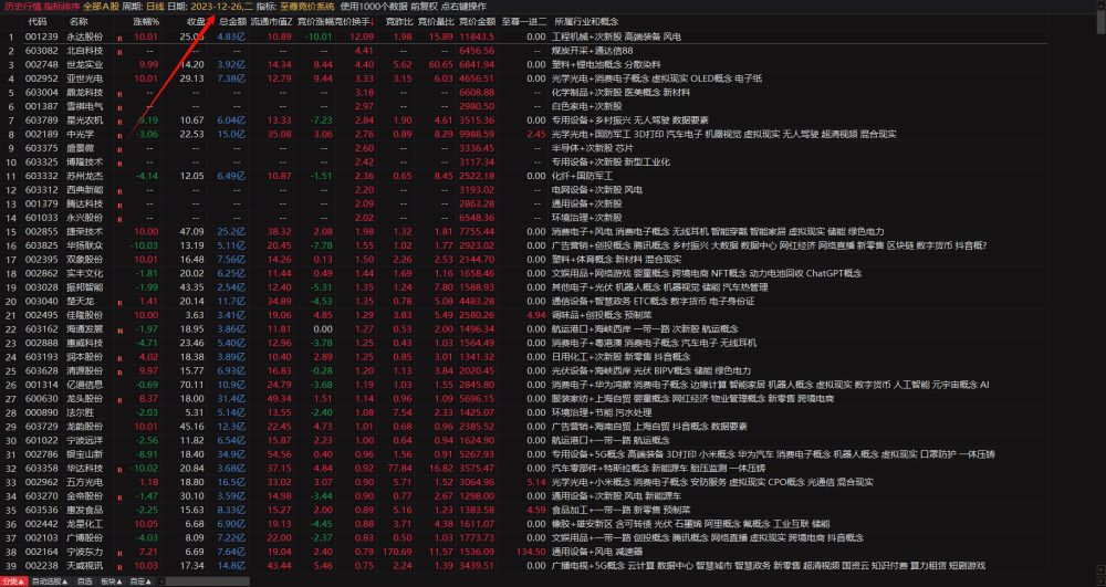 某付费指标【至尊竞价系统】,历史数据可回测,据说全网唯一 某付费指标【至尊竞价系统】,历史数据可回测,据说全网唯一